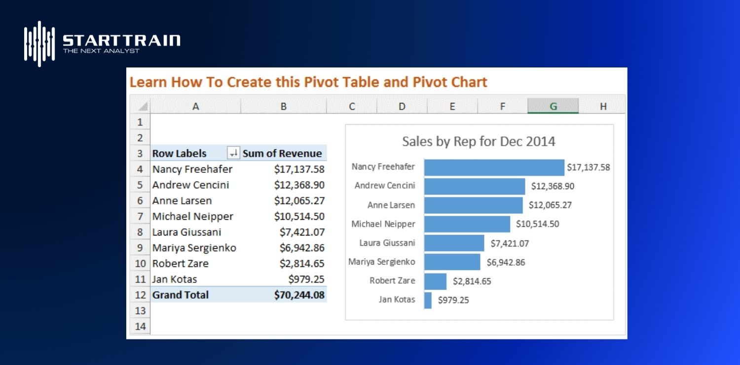 Trực quan hóa bằng Pivot Chart