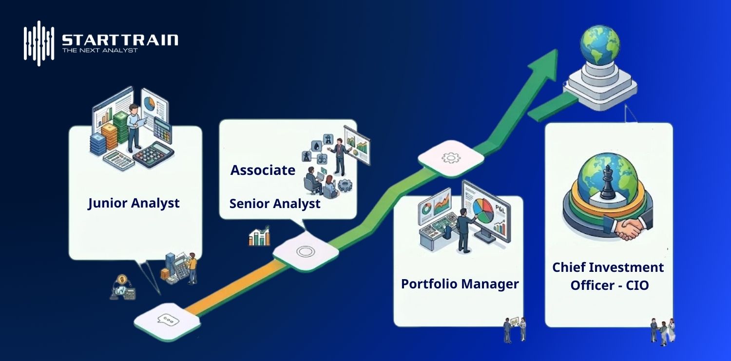 Lộ trình phát triển của Portfolio Manager