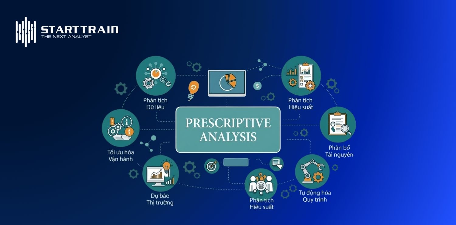 Prescriptive Analytics in Banking