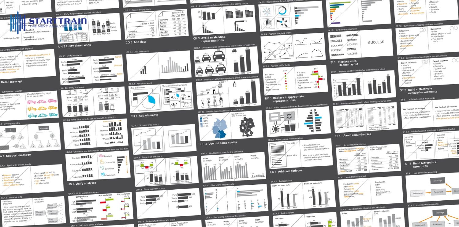 Nền tảng phân loại quy tắc trong tiêu chuẩn IBCS
