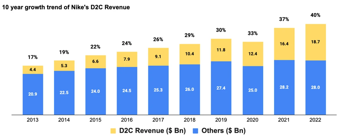 Phân tích SWOT Nike