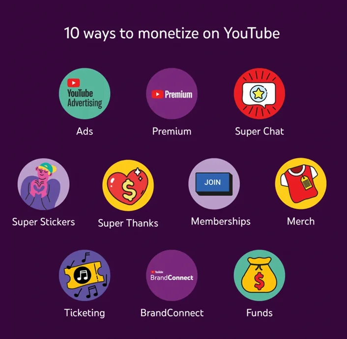 Phân tích SWOT Youtube 