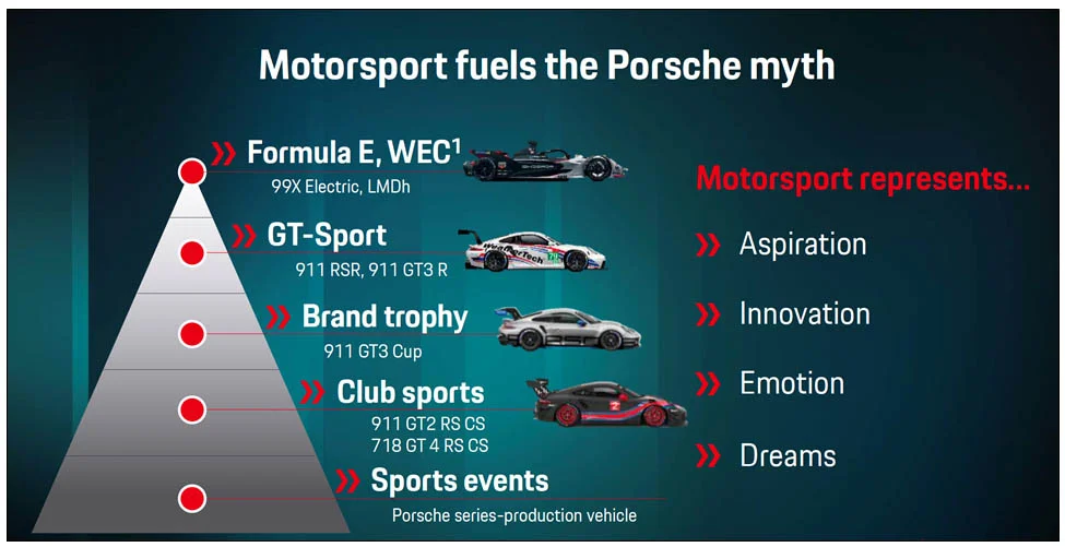 phân tích SWOT Porsche