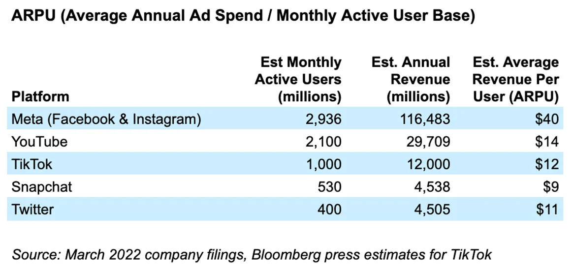 Phân tích SWOT Youtube 
