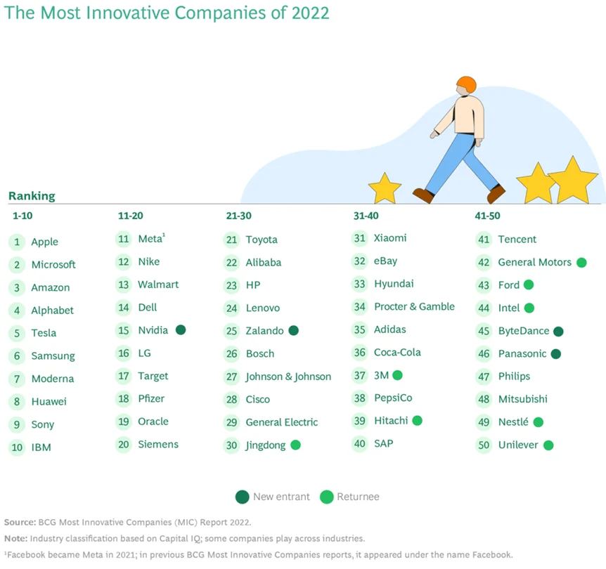 Phân tích SWOT Nike