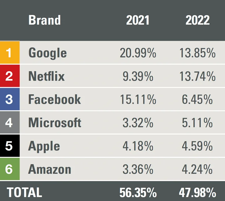 Phân tích SWOT Youtube 