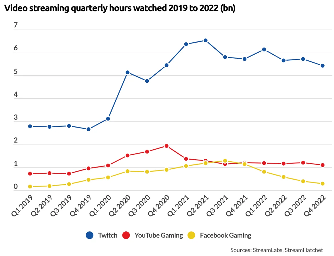 Phân tích SWOT Youtube 