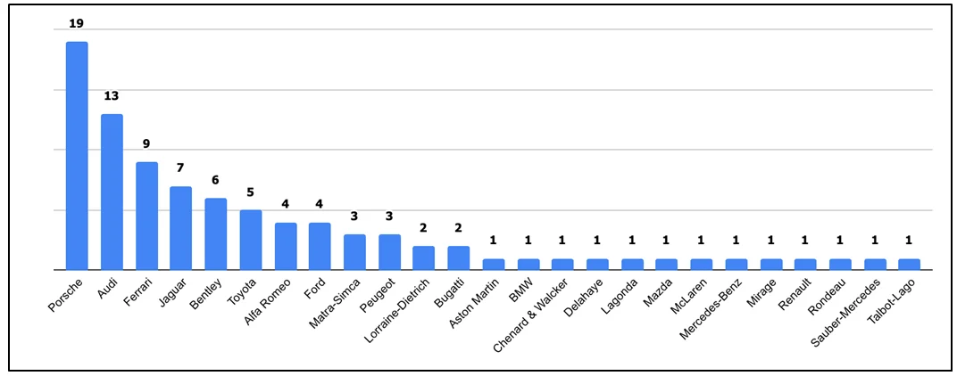 phân tích SWOT Porsche