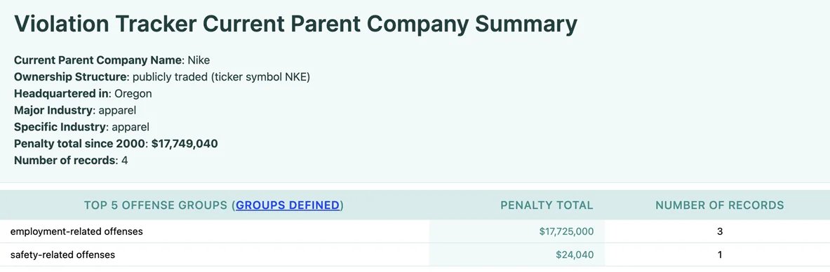Phân tích SWOT Nike