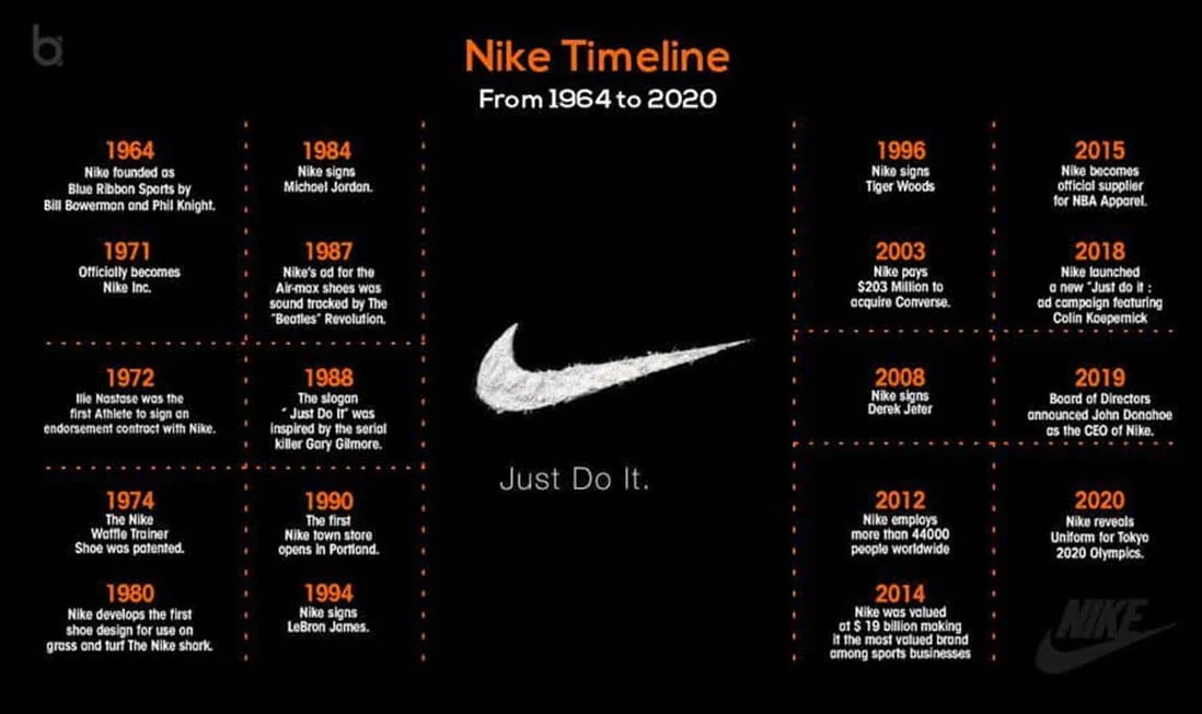 Phân tích SWOT Nike