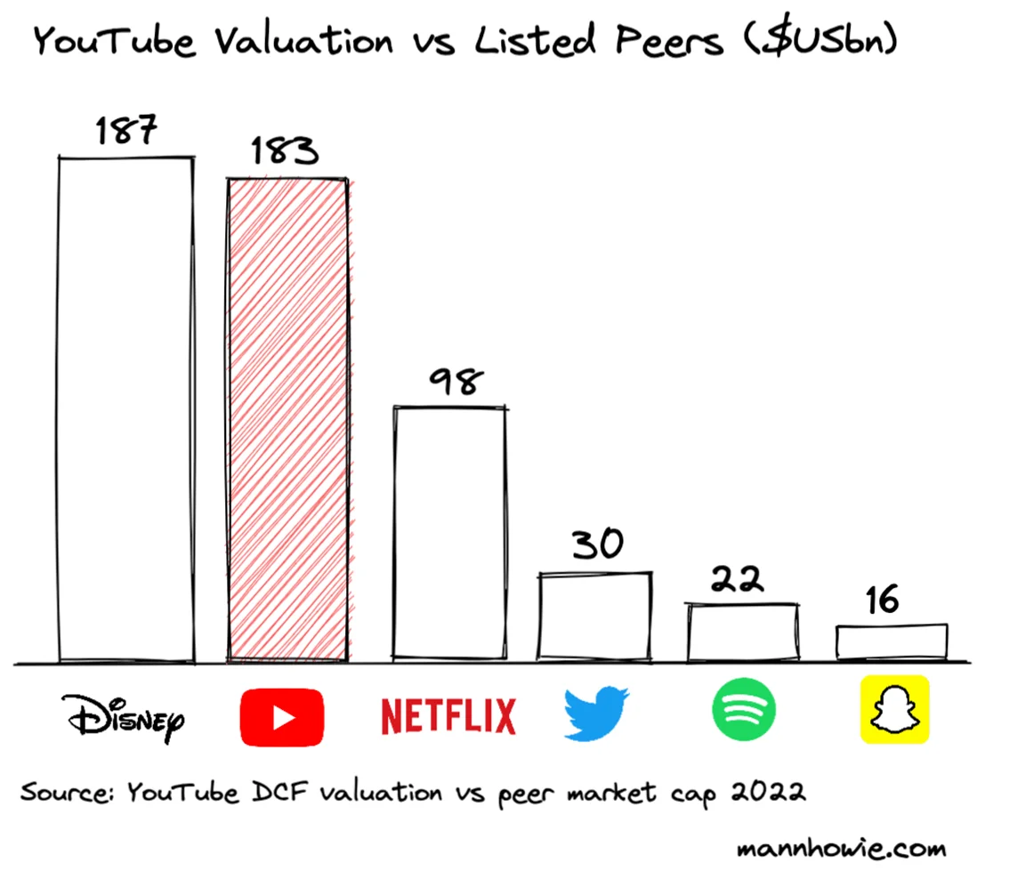 Phân tích SWOT Youtube 