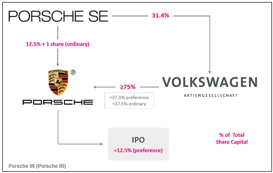 phân tích SWOT Porsche