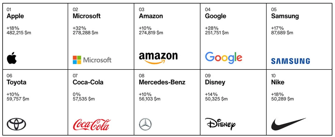 Phân tích SWOT Nike