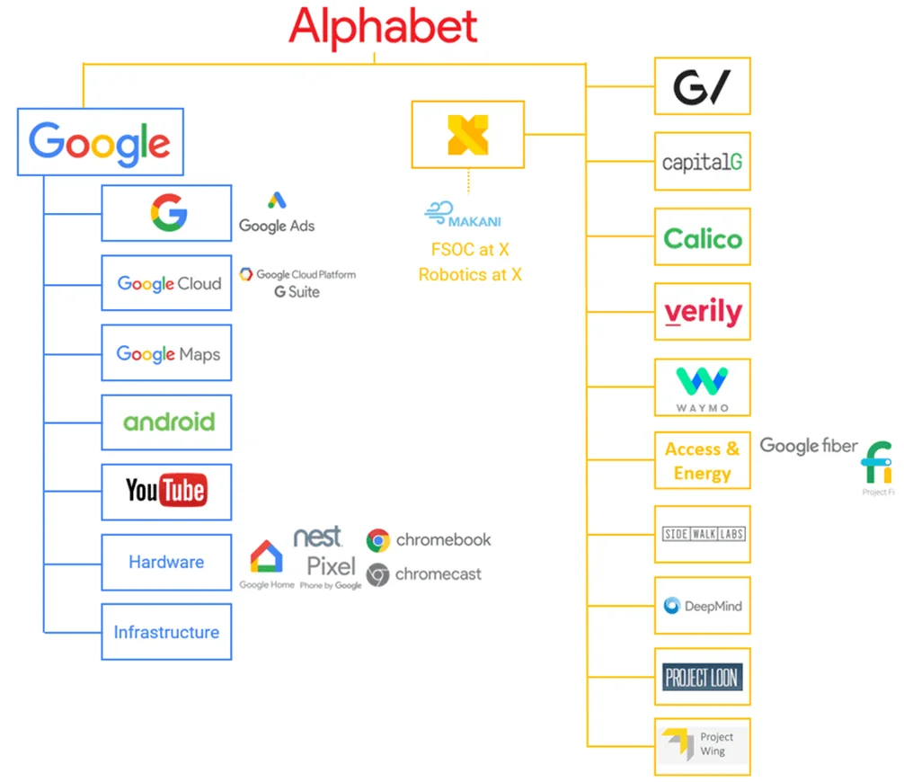 Phân tích SWOT Youtube 