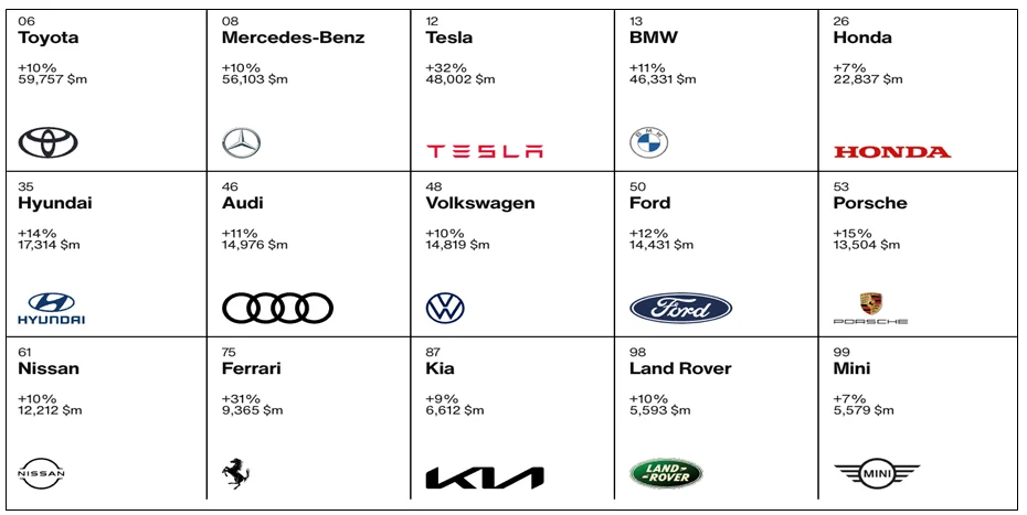 phân tích SWOT Porsche