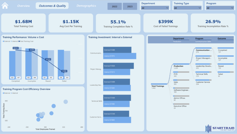 L&D dashboard