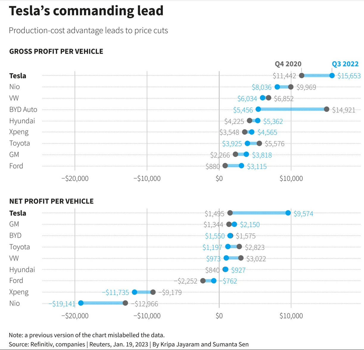 SWOT Tesla