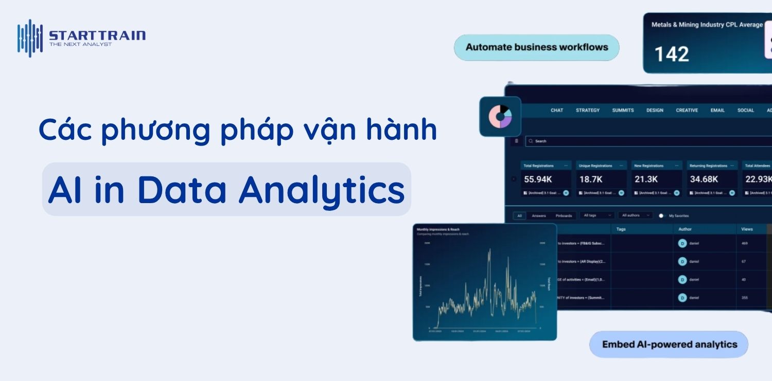 Các phương pháp vận hành AI in Data Analytics