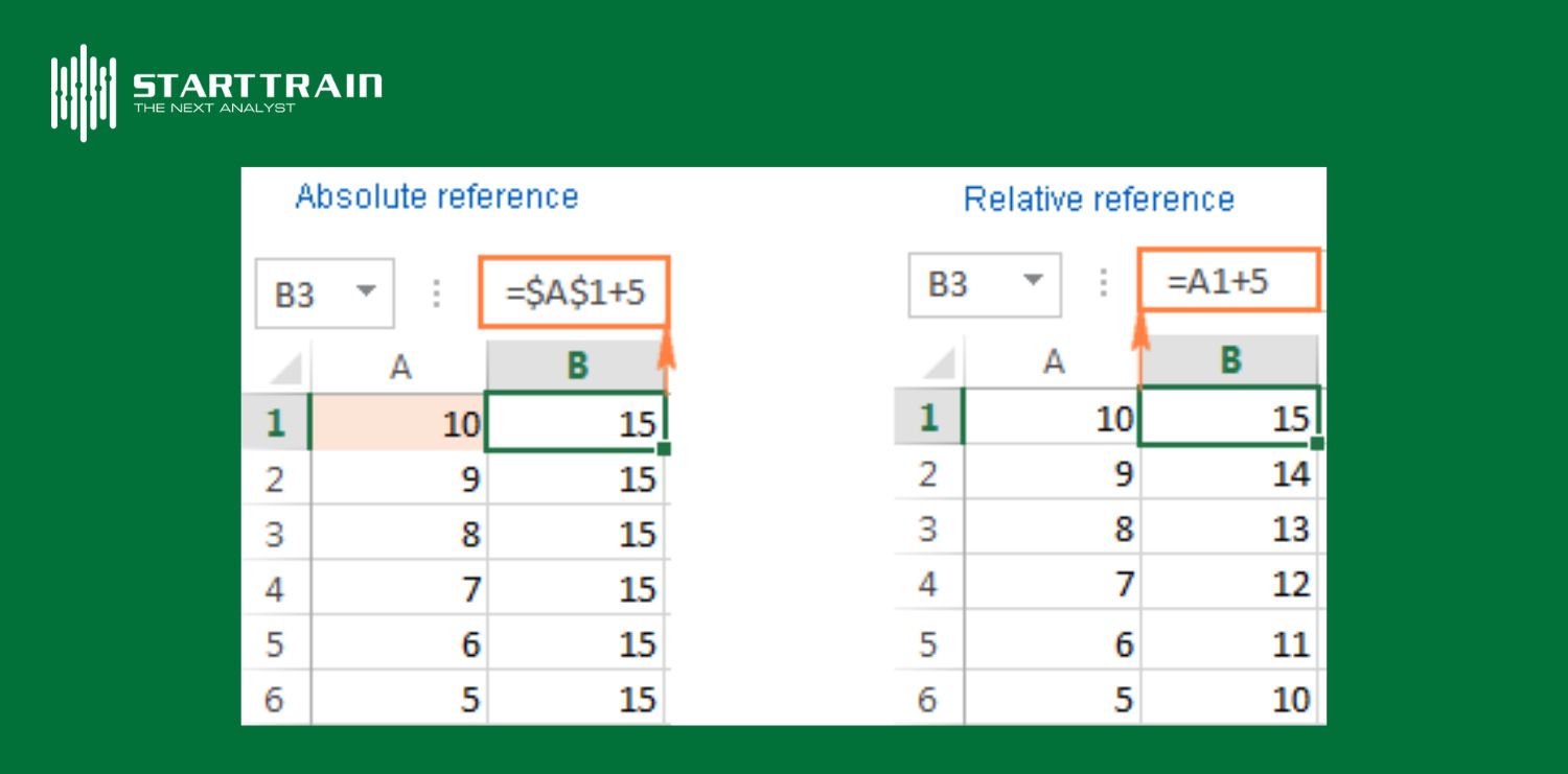 Thành thạo kỹ thuật tham chiếu (Absolute vs Relative)
