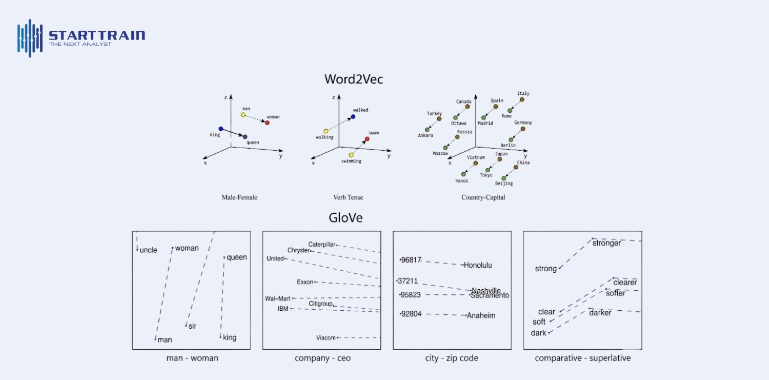 mô hình học Embedding