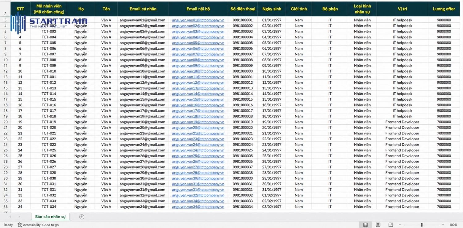 Báo cáo nhân sự