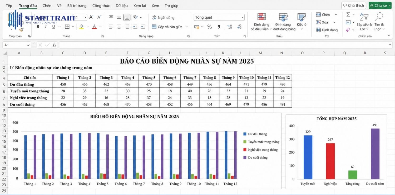 Báo cáo nhân sự