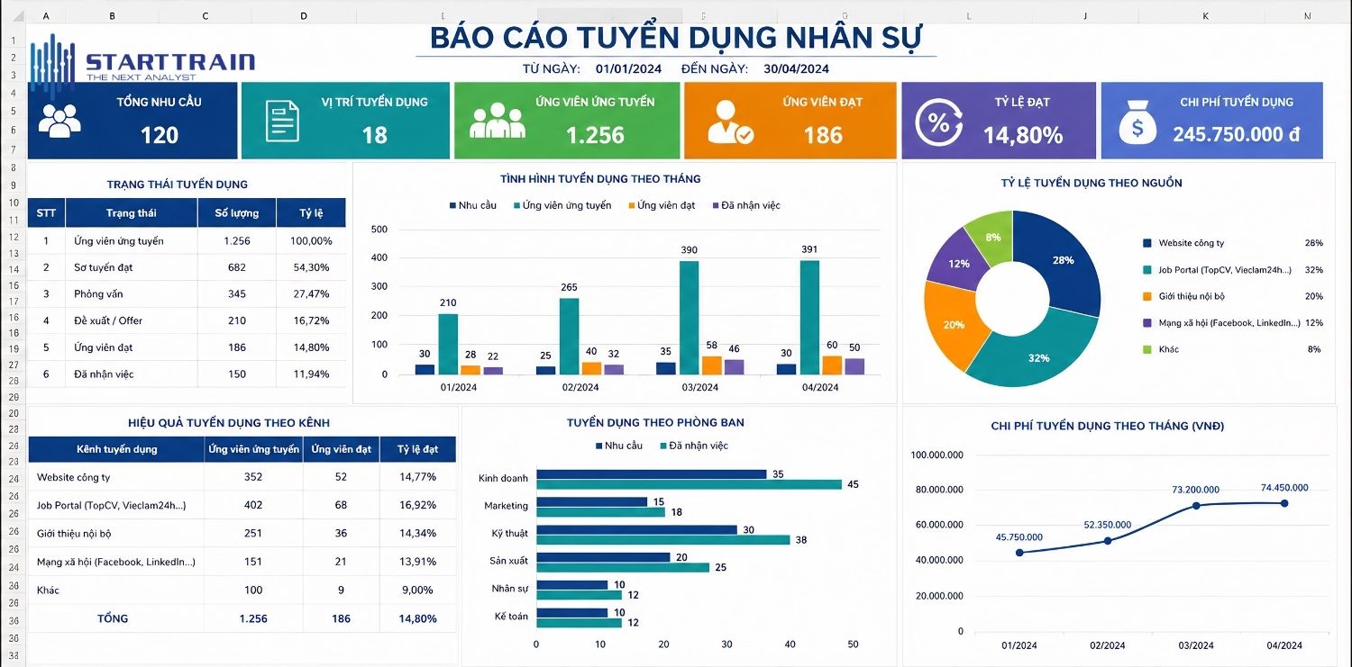 Báo cáo nhân sự