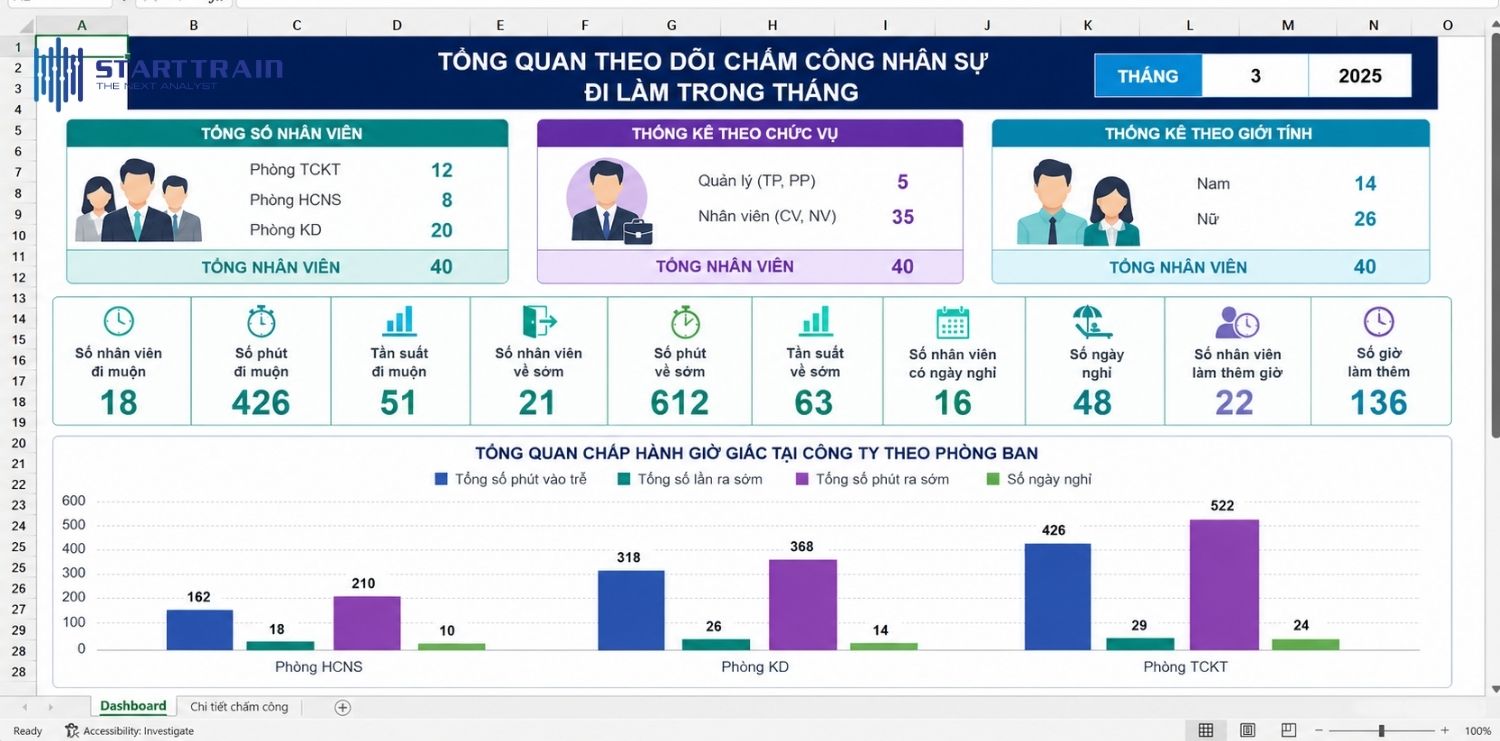 Báo cáo nhân sự