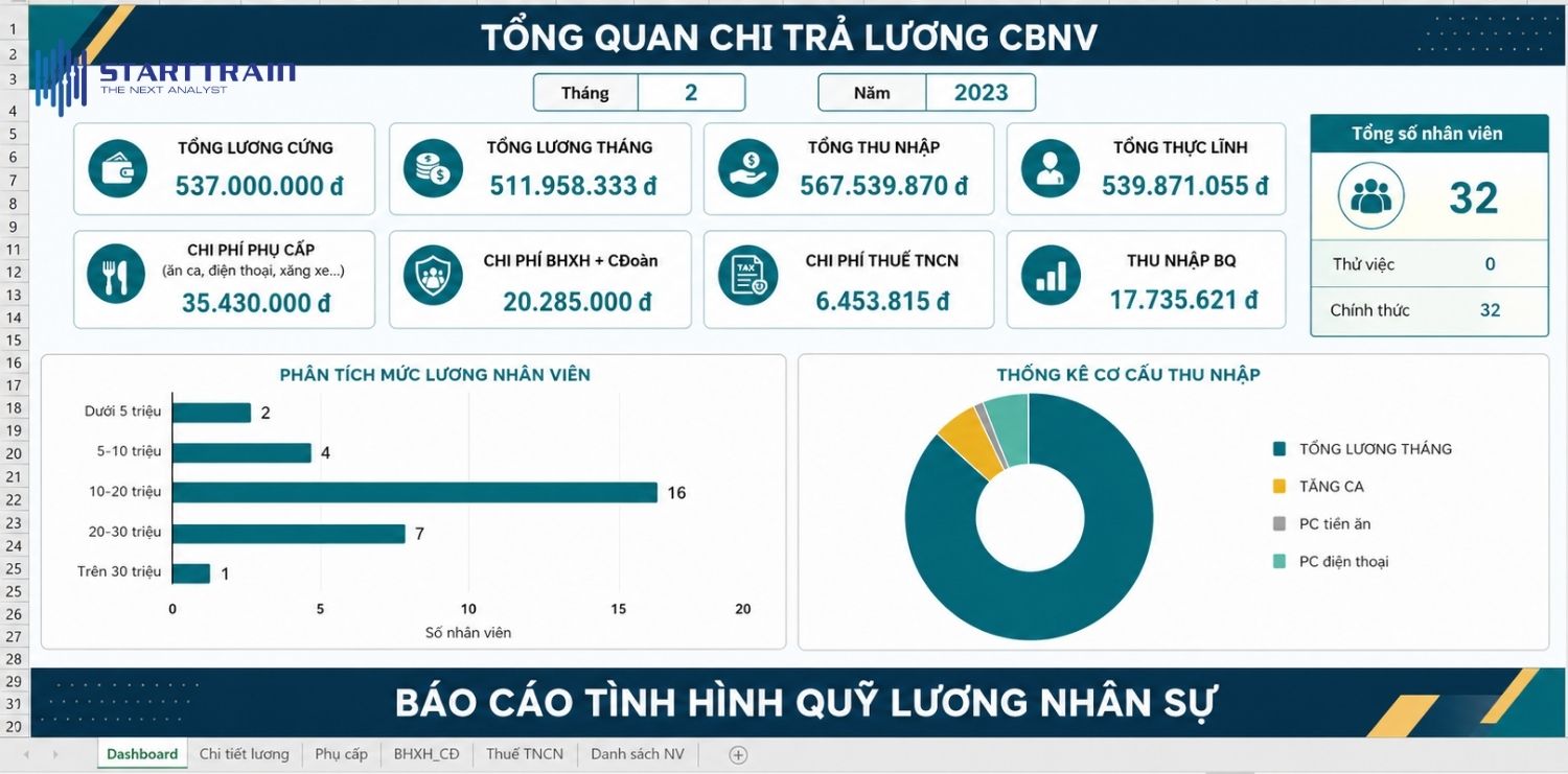 Báo cáo nhân sự