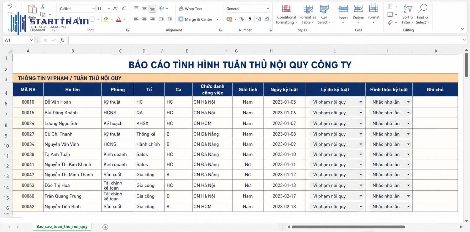 Báo cáo nhân sự