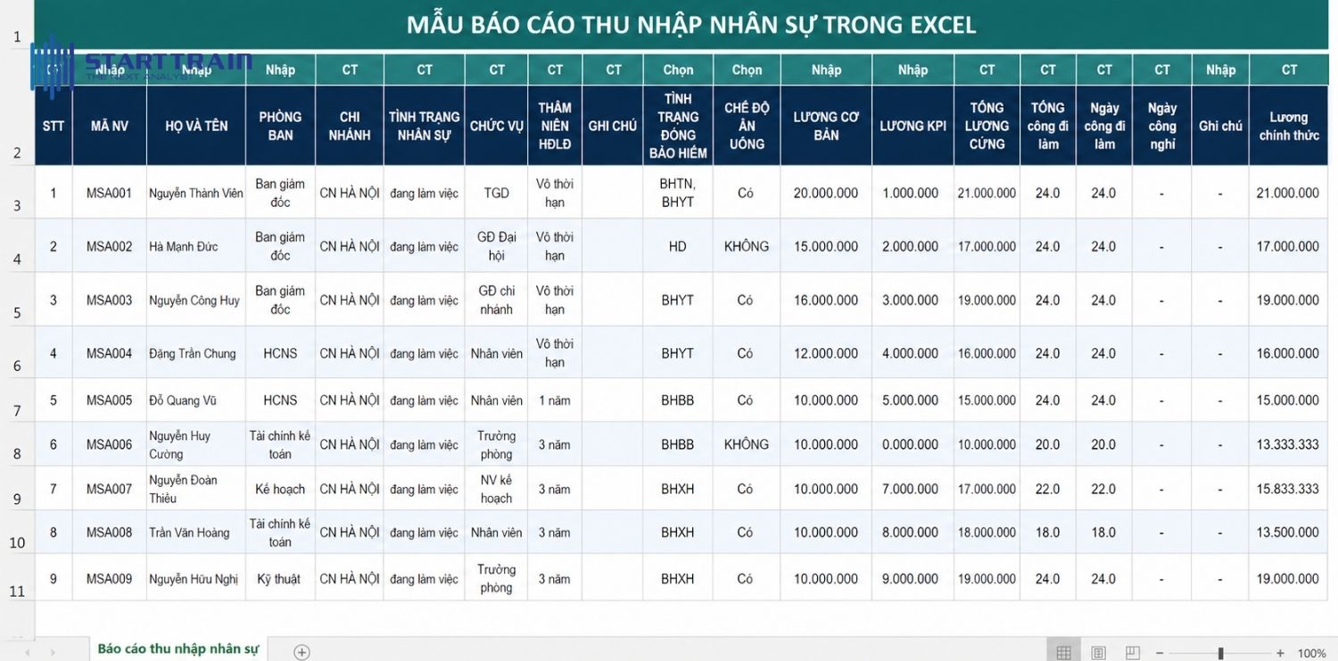 Báo cáo nhân sự