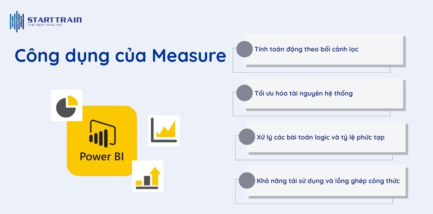 Công dụng của Measure trong Power BI