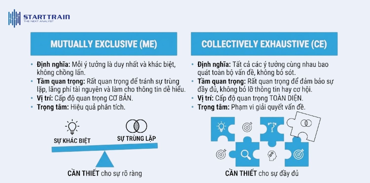 ME hay CE quan trọng hơn?