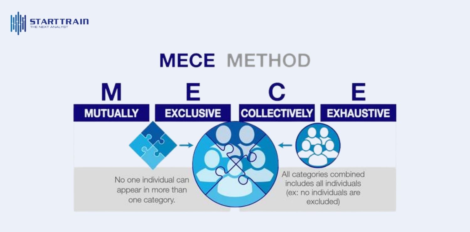 Tại sao cần biết MECE Framework?