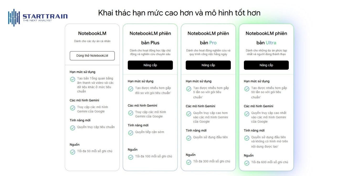 Các gói và phiên bản NotebookLM mới nhất 2026