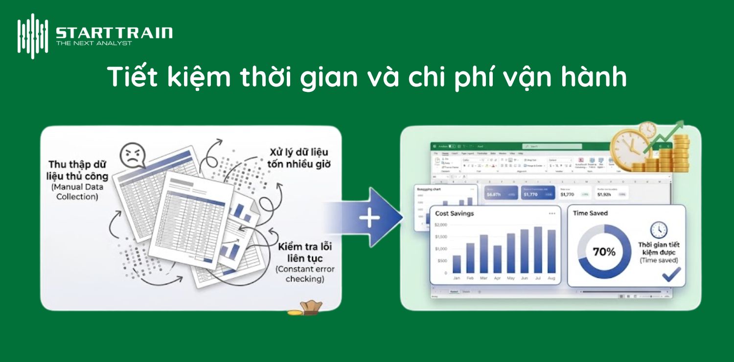 phân tích dữ liệu trong Excel