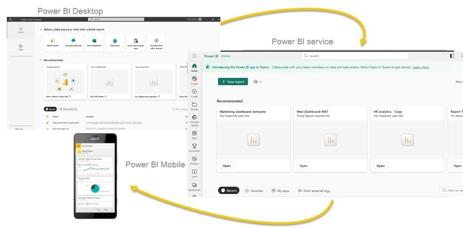Các thành phần chính trong hệ sinh thái Power BI