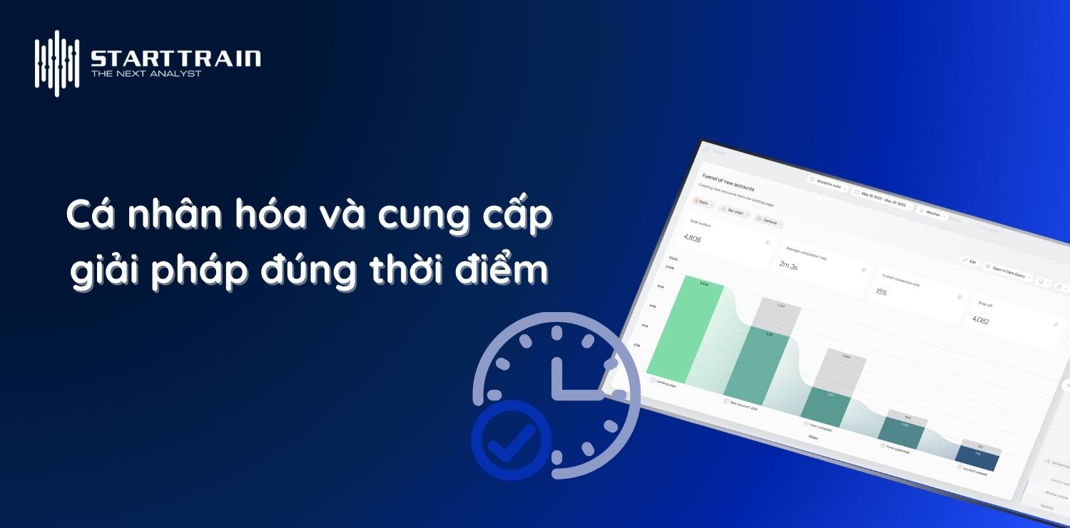 Cá nhân hóa và cung cấp giải pháp đúng thời điểm