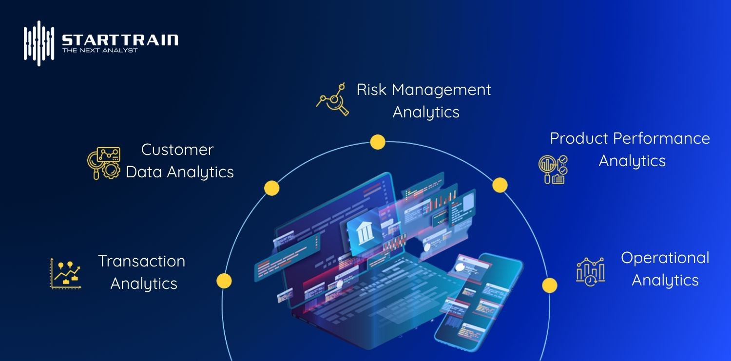 Các thành phần cốt lõi của Retail Banking Analytics