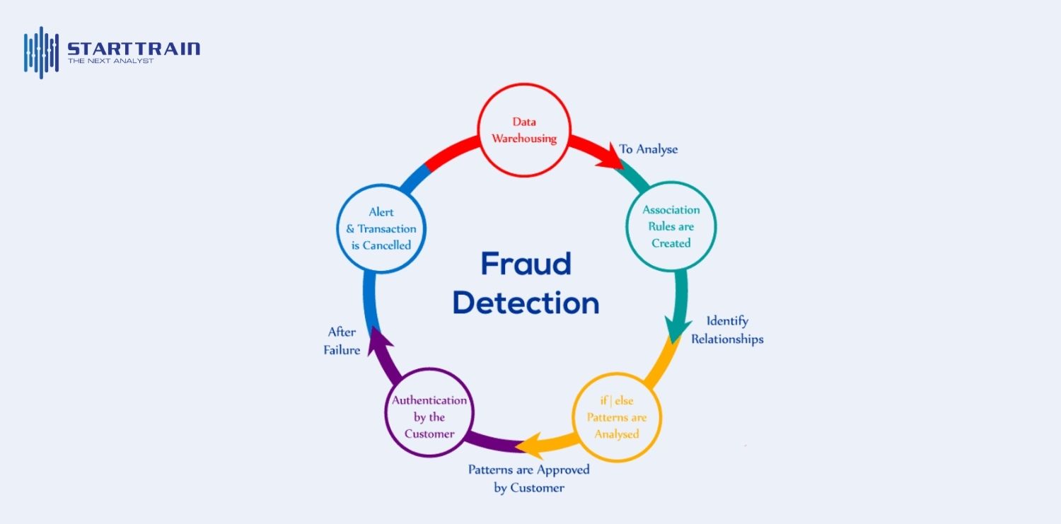 Hệ thống phòng chống gian lận thông minh (Fraud Detection)