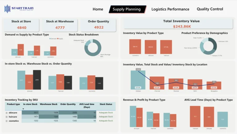 supply-chain-performance