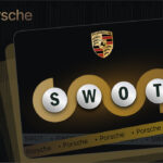 SWOT Porsche