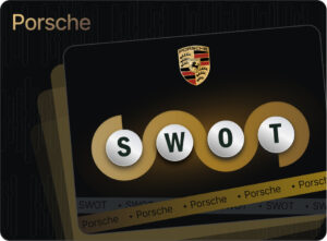 SWOT Porsche