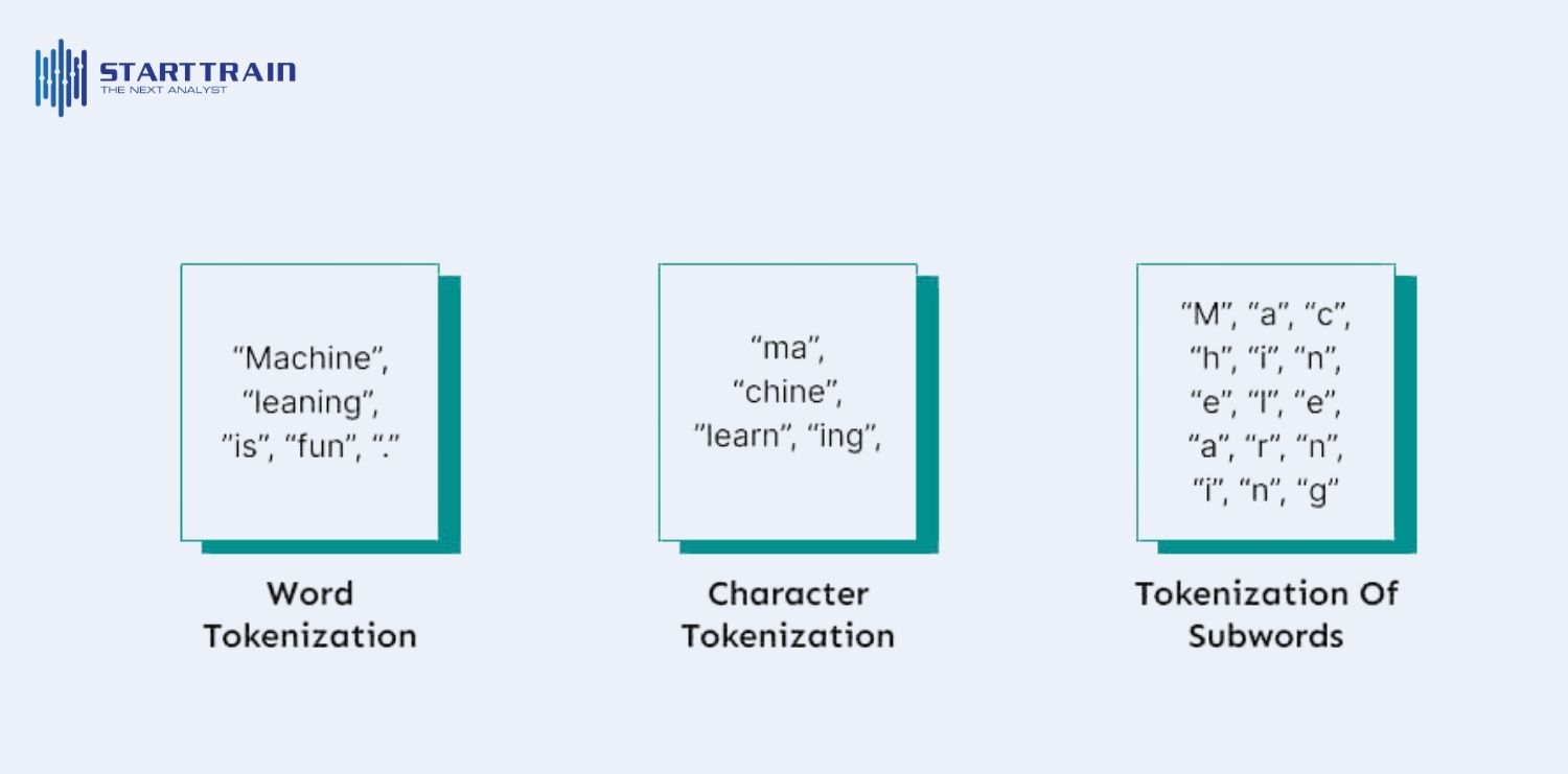 Các kỹ thuật Token hóa phổ biến hiện nay