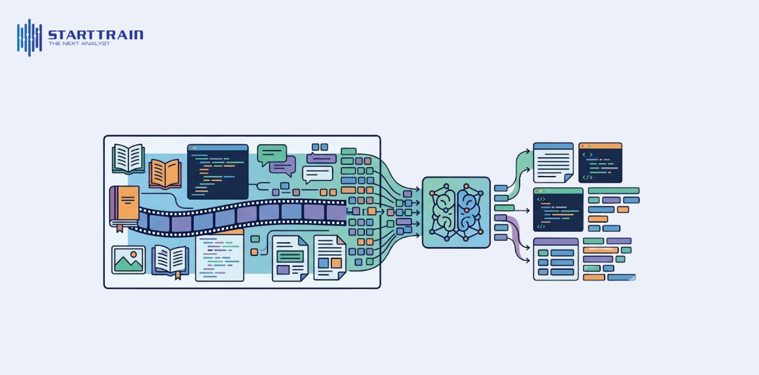 Token hóa đa phương thức: Từ hình ảnh đến âm thanh