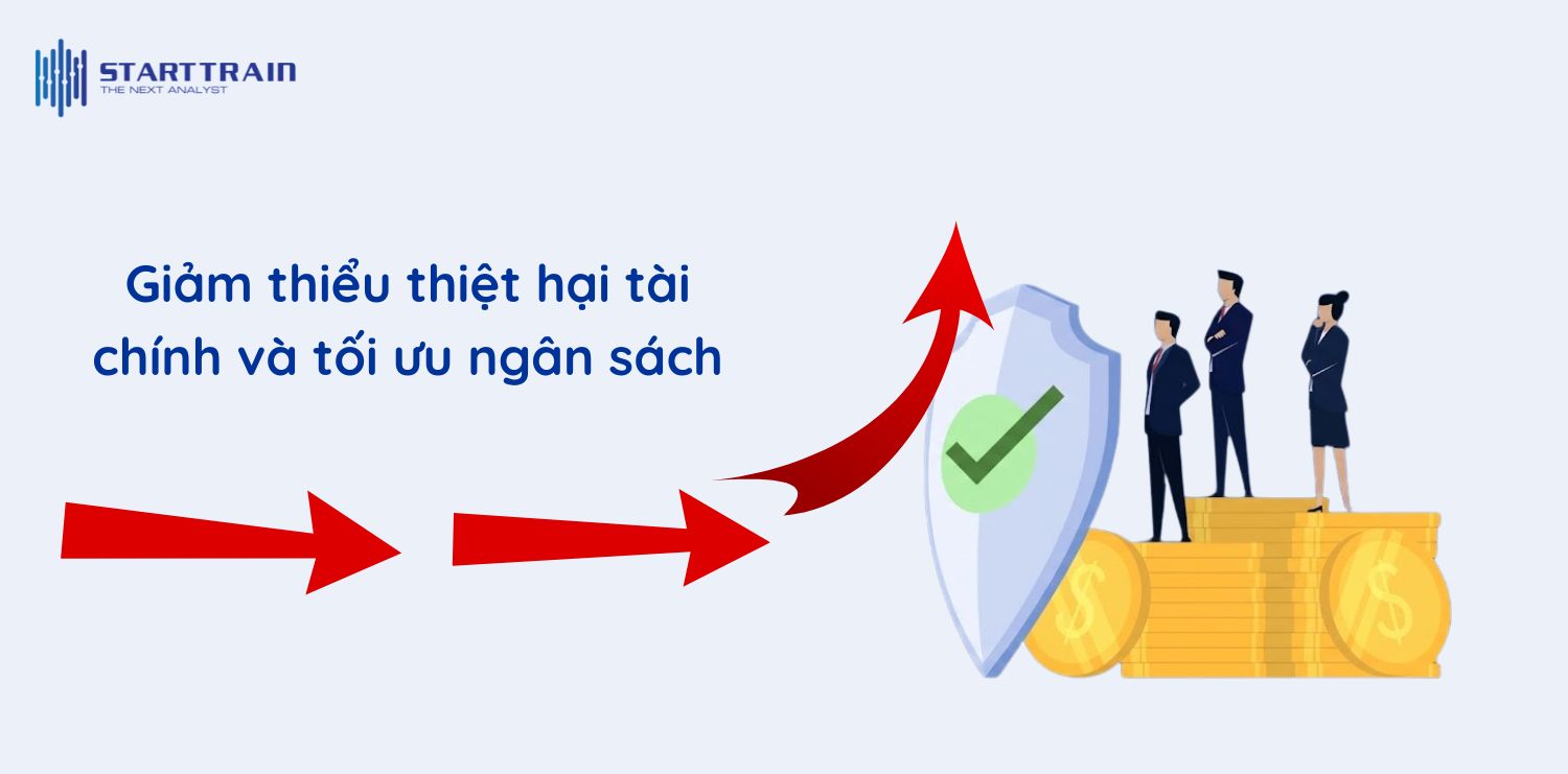 Giảm thiểu thiệt hại tài chính và tối ưu ngân sách