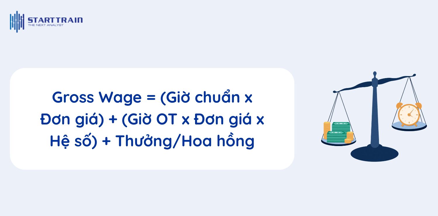 Xác định mức Lương gộp (Gross Wage)