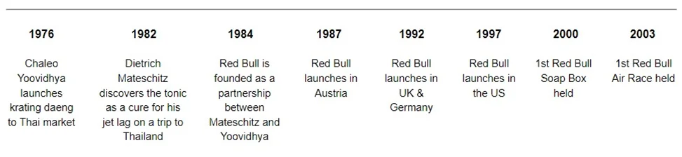 SWOT Red Bull