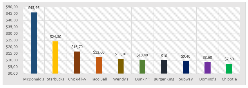 SWOT Taco Bell