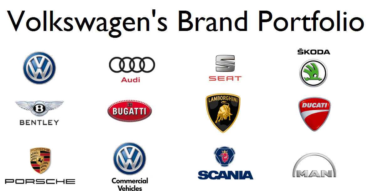  SWOT Volkswagen